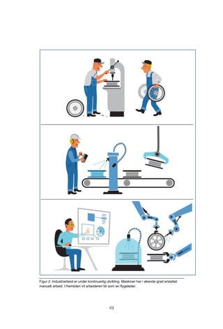 23
Figur 2: Industriarbeid er under kontinuerlig utvikling. Maskiner har i økende grad erstattet
manuelt arbeid. I fremtiden vil arbeideren bli som en flygeleder.
 
