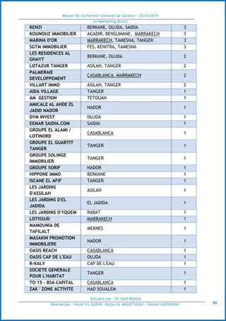 Master de recherche Sciences de Gestion - 2013/2014
Le Marketing direct
Encadré par : Dr Saïd MSASSI
Réalisé par : Hajar EL GUERI| Rajae EL MOUSTAOUI | Hanae GUENOUNI| 66
KENZI BERKANE, OUJDA, SAIDIA 3
KOUNOUZ IMMOBILIER AGADIR, BENSLIMANE, MARRAKECH 3
MARINA D'OR MARRAKECH, TAMESNA, TANGER 3
SGTM IMMOBILIER FES, KENITRA, TAMESNA 3
LES RESIDENCES AL
GHAYT
BERKANE, OUJDA 2
LOTAZUR TANGER ASILAH, TANGER 2
PALMERAIE
DEVELOPPEMENT
CASABLANCA, MARRAKECH 2
VILLART IMMO ASILAH, TANGER 2
AIDA VILLAGE TANGER 1
AM GESTION TETOUAN 1
AMICALE AL AHDE EL
JADID NADOR
NADOR 1
DYM INVEST OUJDA 1
EEMAR SAIDIA.COM SAIDIA 1
GROUPE EL ALAMI /
LOTINORD
CASABLANCA 1
GROUPE EL GUARTIT
TANGER
TANGER 1
GROUPE SOLINGE
IMMOBILIER
TANGER 1
GROUPE SORIF NADOR 1
HIPPONE IMMO BERKANE 1
ISCANE EL AFIF TANGER 1
LES JARDINS
D'ASSILAH
ASILAH 1
LES JARDINS D'EL
JADIDA
EL JADIDA 1
LES JARDINS D'YQUEM RABAT 1
LOTISSUD MARRAKECH 1
MAMOUNIA DE
TAFILALT
MEKNES 1
MASAKIN PROMOTION
IMMOBILIERE
NADOR 1
OASIS BEACH CASABLANCA 1
OASIS CAP DE L'EAU OUJDA 1
R-KALY CAP DE L'EAU 1
SOCIETE GENERALE
POUR L'HABITAT
TANGER 1
TO 15 - BSA CAPITAL CASABLANCA 1
ZAK ' ZONE ACTIVITE HAD SOUALEM 1
 