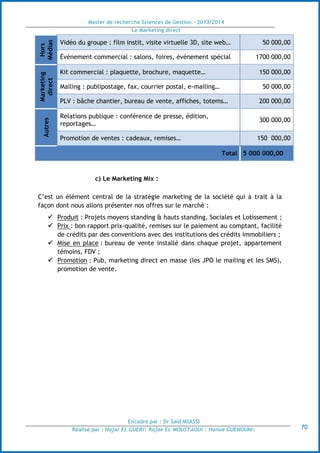 Master de recherche Sciences de Gestion - 2013/2014
Le Marketing direct
Encadré par : Dr Saïd MSASSI
Réalisé par : Hajar EL GUERI| Rajae EL MOUSTAOUI | Hanae GUENOUNI| 70
Hors
Médias
Vidéo du groupe : film instit, visite virtuelle 3D, site web… 50 000,00
Événement commercial : salons, foires, événement spécial 1700 000,00
Marketing
direct
Kit commercial : plaquette, brochure, maquette… 150 000,00
Mailing : publipostage, fax, courrier postal, e-mailing… 50 000,00
PLV : bâche chantier, bureau de vente, affiches, totems… 200 000,00
Autres
Relations publique : conférence de presse, édition,
reportages…
300 000,00
Promotion de ventes : cadeaux, remises… 150 000,00
Total 5 000 000,00
c) Le Marketing Mix :
C’est un élément central de la stratégie marketing de la société qui à trait à la
façon dont nous allons présenter nos offres sur le marché :
 Produit : Projets moyens standing & hauts standing, Sociales et Lotissement ;
 Prix : bon rapport prix-qualité, remises sur le paiement au comptant, facilité
de crédits par des conventions avec des institutions des crédits immobiliers ;
 Mise en place : bureau de vente installé dans chaque projet, appartement
témoins, FDV ;
 Promotion : Pub, marketing direct en masse (les JPO le mailing et les SMS),
promotion de vente.
 