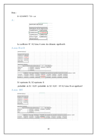 10
Donc :
II= 0,51699073 * IS + cst
A :
Le coefficient R² >0,5 donc il existe des éléments significatifs
A avec IS et II
X1 représente IS, X2 représente II
probabilité de X1 <0,05+ probabilité de X2 >0,05 + R²>0,5 donc IS est significatif
A avec DIT
 