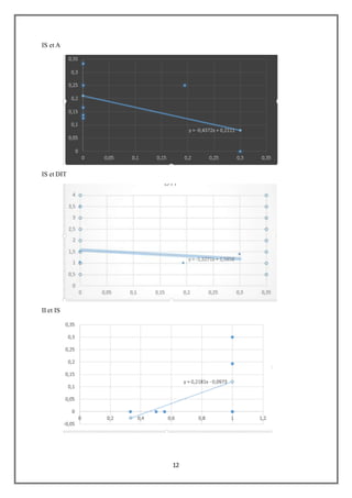 12
IS et A
IS et DIT
II et IS
 