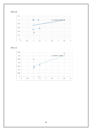 15
DIT et II
DIT et A
 