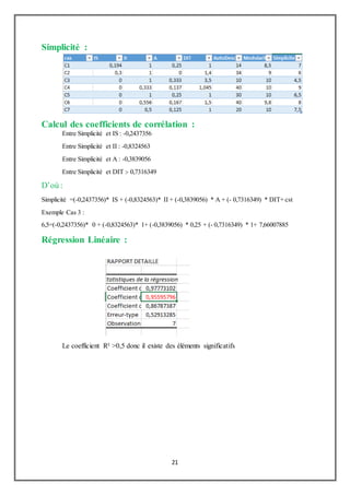 21
Simplicité :
Calcul des coefficients de corrélation :
Entre Simplicité et IS : -0,2437356
Entre Simplicité et II : -0,8324563
Entre Simplicité et A : -0,3839056
Entre Simplicité et DIT :- 0,7316349
D’où :
Simplicité =(-0,2437356)* IS + (-0,8324563)* II + (-0,3839056) * A + (- 0,7316349) * DIT+ cst
Exemple Cas 3 :
6,5=(-0,2437356)* 0 + (-0,8324563)* 1+ (-0,3839056) * 0,25 + (- 0,7316349) * 1+ 7,66007885
Régression Linéaire :
Le coefficient R² >0,5 donc il existe des éléments significatifs
 