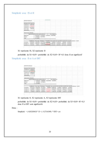 22
Simplicité avec IS et II
X1 représente IS, X2 représente II
probabilité de X1>0,05+ probabilité de X2<0,05+ R²>0,5 donc II est significatif
Simplicité avec II et A et DIT
X1 représente II, X2 représente A, X3 représente DIT
probabilité de X1<0,05+ probabilité de X2>0,05+ probabilité de X3<0,05+ R²>0,5
donc II et DIT sont significatifs
Donc :
Simplicité = (-0,8324563)* II + (- 0,7316349) * DIT+ cst
 