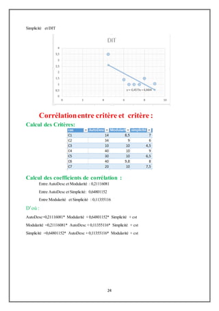 24
Simplicité et DIT
Corrélationentre critère et critère :
Calcul des Critères:
Calcul des coefficients de corrélation :
Entre AutoDesc et Modularité : 0,21116081
Entre AutoDesc et Simplicité: 0,64801152
Entre Modularité et Simplicité : 0,11355116
D’où :
AutoDesc=0,21116081* Modularité + 0,64801152* Simplicité + cst
Modularité =0,21116081* AutoDesc + 0,11355116* Simplicité + cst
Simplicité =0,64801152* AutoDesc + 0,11355116* Modularité + cst
 