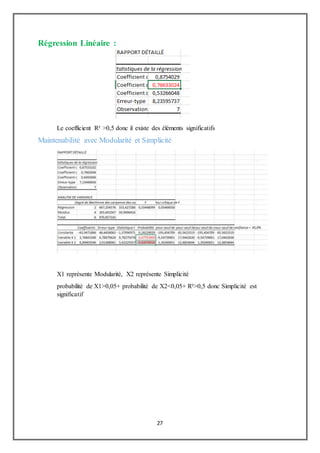27
Régression Linéaire :
Le coefficient R² >0,5 donc il existe des éléments significatifs
Maintenabilité avec Modularité et Simplicité
X1 représente Modularité, X2 représente Simplicité
probabilité de X1>0,05+ probabilité de X2<0,05+ R²>0,5 donc Simplicité est
significatif
 