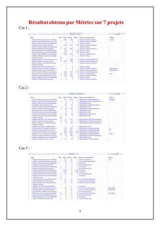4
Résultatobtenu par Métrics sur 7 projets
Cas 1 :
Cas 2 :
Cas 3 :
 