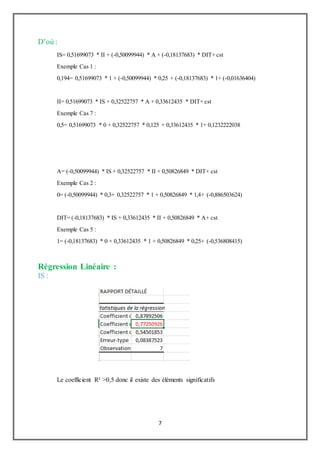 7
D’où :
IS= 0,51699073 * II + (-0,50099944) * A + (-0,18137683) * DIT+ cst
Exemple Cas 1 :
0,194= 0,51699073 * 1 + (-0,50099944) * 0,25 + (-0,18137683) * 1+ (-0,01636404)
II= 0,51699073 * IS + 0,32522757 * A + 0,33612435 * DIT+ cst
Exemple Cas 7 :
0,5= 0,51699073 * 0 + 0,32522757 * 0,125 + 0,33612435 * 1+ 0,1232222038
A= (-0,50099944) * IS + 0,32522757 * II + 0,50826849 * DIT+ cst
Exemple Cas 2 :
0= (-0,50099944) * 0,3+ 0,32522757 * 1 + 0,50826849 * 1,4+ (-0,886503624)
DIT= (-0,18137683) * IS + 0,33612435 * II + 0,50826849 * A+ cst
Exemple Cas 5 :
1= (-0,18137683) * 0 + 0,33612435 * 1 + 0,50826849 * 0,25+ (-0,536808415)
Régression Linéaire :
IS :
Le coefficient R² >0,5 donc il existe des éléments significatifs
 
