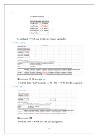 9
II :
Le coefficient R² >0,5 donc il existe des éléments significatifs
II avec IS et A
X1 représente IS, X2 représente A
probabilité de X1 <0,05+ probabilité de X2 >0,05 + R²>0,5 donc IS est significatif
II avec DIT
X1 représente DIT
probabilité >0,05 + R²<0,5 donc DIT n’est pas significatif
 