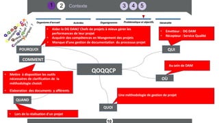 2 3 4 5
Contexte
Organisme d’accueil Activités Organigramme Généralité
10
QUI
QUOI
OÙ
QUAND
COMMENT
POURQUOI
Chez La société SAFILAIT
• Emetteur : DG DAM
• Récepteur : Service Qualité
Chez La société SAFILAIT
Une méthodologie de gestion de projet
• Lors de la réalisation d'un projet
• Aider la DG DAM/ Chefs de projets à mieux gérer les
performances de leur projet
• Acquérir des compétences en Mangement des projets
• Manque d’une gestion de documentation du processus projet
QOQQCP
Au sein de DAM
• Mettre à disposition les outils
nécessaires de clarification de la
méthodologie choisit
• Elaboration des documents y afférents
1
Problématique et objectifs
 