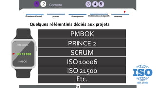 2 3 4 5
Contexte
Organisme d’accueil Activités Organigramme Généralité
12
1
PMBOK
PRINCE 2
SCRUM
ISO 10006
ISO 21500
Etc.
ISO 21500
ISO 10006
PMBOK
Problématique et objectifs
Quelques référentiels dédiés aux projets
 