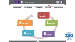 4 5
Méthodologie
2
18
1
Etudier
Identifier
Réaliser
Valider
Appliquer
3
Plan de travail
Equipe de projet
Objectifs et livrables Choix méthodologie Identification des Doc.
 