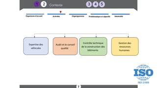 2 3 4 5
Contexte
Organisme d’accueil Activités Organigramme Généralité
7
1
Problématique et objectifs
Expertise des
véhicules
Audit et le conseil
qualité
Contrôle technique
de la construction des
bâtiments
Gestion des
ressources
humaines
 