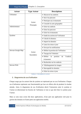 Projet Fin d’Études Chapitre 2 : Conception
11 Institut Supérieur d’Études Technologiques de Mahdia 2015/2016
Acteur Type Acteur Descriptions
Utilisateur
Acteur
Principale
 Découvrir les endroits
 Suivi les parcours
 Participer aux événements
 Consulte la carte géographie
Administrateur  Gérer les endroits
 Gérer les parcours
 Gérer les événements
Système
Acteur
Secondaire
 Garde les actions de l’utilisateur
 Calcule la distance
 Import les données
 Lance les mises à jour
 Envoyer les notifications
Serveur Google Map  Définir la position de l’utilisateur
 Traçage du l’itinéraire
 Définir la position de l’endroit,
événement
 Rechercher sur les endroits
Serveur Web  Téléchargement les images
 Sauvegarde les données
 Gérer les mises à jour
Tableau 1 : Descriptions les acteurs
2. Diagramme de cas d’utilisation
Chaque usage que les acteurs font du système est représenté par un cas d’utilisation. Chaque
cas d’utilisation représente une fonctionnalité qui leur est offerte afin de produire le résultat
attendu. Ainsi, le diagramme de cas d’utilisation décrit l’interaction entre le système et
l’acteur en déterminant les besoins de l’utilisateur et tout ce que doit faire le système pour
l’acteur.
Dans ce sens nous avons fait deux applications, d’une part une application web pour la
gestion des données et d’autre parte une application mobile.
 