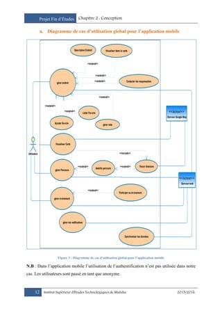 Projet Fin d’Études Chapitre 2 : Conception
12 Institut Supérieur d’Études Technologiques de Mahdia 2015/2016
a. Diagramme de cas d’utilisation global pour l’application mobile
Figure 3 : Diagramme de cas d’utilisation global pour l’application mobile
N.B : Dans l’application mobile l’utilisation de l’authentification n’est pas utilisée dans notre
cas. Les utilisateurs sont passé en tant que anonyme.
<<extend>>
<<extend>>
<<extend>>
<<extend>>
<<extend>>
<<extend>>
<<extend>> <<extend>>
<<include>>
<<extend>>
Utilisateur
<<Acteur>>
:Serveur web
gérer endroit
Description Endroit Visualiser dans la carte
Contacter les responsables
gérer note
Synchroniser les données
Visualiser Carte
gérer Parcours
detaille parcours
Tracer itinéraire
gérer événement
Participer au événement
gérer les notifications
<<Acteur>>
:Serveur Google Map
Lister Favoris
Ajouter favoris
 