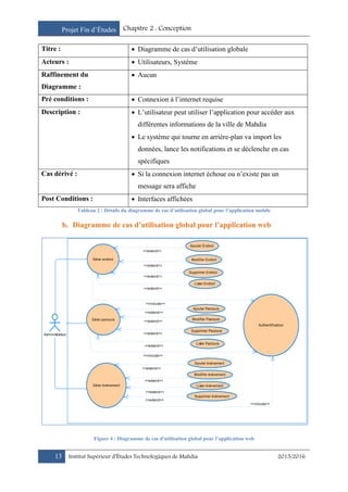 Projet Fin d’Études Chapitre 2 : Conception
13 Institut Supérieur d’Études Technologiques de Mahdia 2015/2016
Titre :  Diagramme de cas d’utilisation globale
Acteurs :  Utilisateurs, Système
Raffinement du
Diagramme :
 Aucun
Pré conditions :  Connexion à l’internet requise
Description :  L’utilisateur peut utiliser l’application pour accéder aux
différentes informations de la ville de Mahdia
 Le système qui tourne en arrière-plan va import les
données, lance les notifications et se déclenche en cas
spécifiques
Cas dérivé :  Si la connexion internet échoue ou n’existe pas un
message sera affiche
Post Conditions :  Interfaces affichées
Tableau 2 : Détails du diagramme de cas d’utilisation global pour l’application mobile
b. Diagramme de cas d’utilisation global pour l’application web
Figure 4 : Diagramme de cas d'utilisation global pour l’application web
<<extend>>
<<extend>>
<<extend>>
<<extend>>
<<extend>>
<<extend>>
<<extend>>
<<extend>>
<<extend>>
<<extend>>
<<extend>>
<<extend>>
<<include>>
<<include>>
<<include>>
Administrateur
Gérer endroit
Gérer parcours
Gérer événement
Ajouter Endroit
Modifier Endroit
Supprimer Endroit
Lister Endroit
Ajouter Parcours
Supprimer Parcours
Modifier Parcours
Lister Parcours
Ajouter événement
Modifier événement
Supprimer événement
Lister événement
Authentification
 