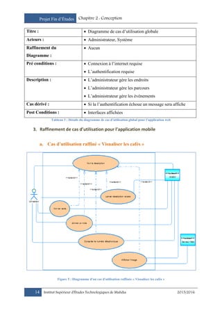 Projet Fin d’Études Chapitre 2 : Conception
14 Institut Supérieur d’Études Technologiques de Mahdia 2015/2016
Titre :  Diagramme de cas d’utilisation globale
Acteurs :  Administrateur, Système
Raffinement du
Diagramme :
 Aucun
Pré conditions :  Connexion à l’internet requise
 L’authentification requise
Description :  L’administrateur gère les endroits
 L’administrateur gère les parcours
 L’administrateur gère les événements
Cas dérivé :  Si la l’authentification échoue un message sera affiche
Post Conditions :  Interfaces affichées
Tableau 3 : Détails du diagramme de cas d’utilisation global pour l’application web
3. Raffinement de cas d’utilisation pour l’application mobile
a. Cas d’utilisation raffiné « Visualiser les cafés »
Figure 5 : Diagramme d'un cas d'utilisation raffinée « Visualiser les cafés »
 