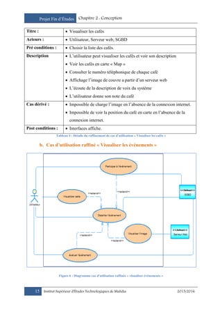 Projet Fin d’Études Chapitre 2 : Conception
15 Institut Supérieur d’Études Technologiques de Mahdia 2015/2016
Titre :  Visualiser les cafés
Acteurs :  Utilisateur, Serveur web, SGBD
Pré conditions :  Choisir la liste des cafés.
Description  L’utilisateur peut visualiser les cafés et voir son description
 Voir les cafés en carte « Map »
 Consulter le numéro téléphonique de chaque café
 Affichage l’image de couvre a partir d’un serveur web
 L’écoute de la description de voix du système
 L’utilisateur donne son note du café
Cas dérivé :  Impossible de charge l’image en l’absence de la connexion internet.
 Impossible de voir la position du café en carte en l’absence de la
connexion internet.
Post conditions :  Interfaces affiche.
Tableau 4 : Détails du raffinement de cas d’utilisation « Visualiser les cafés »
b. Cas d’utilisation raffiné « Visualiser les événements »
Figure 6 : Diagramme cas d'utilisation raffinée « visualiser événements »
 