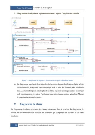 Projet Fin d’Études Chapitre 2 : Conception
21 Institut Supérieur d’Études Technologiques de Mahdia 2015/2016
5. Diagramme de séquence « gérer événement » pour l’application mobile
Figure 12 : Diagramme de séquence « gérer événement » pour l’application mobile
 Ce diagramme représente la gestion des événements, lorsque l’utilisateur choisi la liste
des événements, le système va communique avec la base des données pour afficher la
liste. Au même temps en arrière-plan le système exporter les images depuis un serveur
web simultanément. Avant ça l’utilisateur peut choisi deux options Visualiser Map et
la participation aux événements.
V. Diagramme de classe
Le diagramme de classe représente les classes intervenant dans le système. Le diagramme de
classe est une représentation statique des éléments qui composent un système et de leurs
relations.
Gérer évènement
requête
importer image
Afficher liste des événemebts
Retourner les événements Traitement
requêteLister événements
Afficher le résultat
Résultat
sauvgarde les données
envoye les donnéesdemande de participation
Afficher Map Traitement
Selectionner Map
export l'image
Temps de repense
Afficher les détails
Retourner les événements
Extraction les événements
Selectionner événement
Utilisateur
:Systéme requête :Serveur Web
par
[Visualiser Map]opt
[Participer]opt
[Choisir événement]opt
requête
importer image
Afficher liste des événemebts
Retourner les événements Traitement
requêteLister événements
Afficher le résultat
Résultat
sauvgarde les données
envoye les donnéesdemande de participation
Afficher Map Traitement
Selectionner Map
export l'image
Temps de repense
Afficher les détails
Retourner les événements
Extraction les événements
Selectionner événement
 
