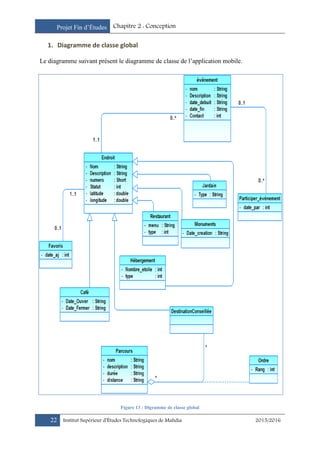 Projet Fin d’Études Chapitre 2 : Conception
22 Institut Supérieur d’Études Technologiques de Mahdia 2015/2016
1. Diagramme de classe global
Le diagramme suivant présent le diagramme de classe de l’application mobile.
Figure 13 : Digramme de classe global
 