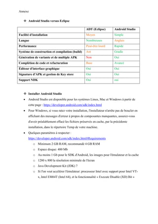 Annexe
 Android Studio versus Eclipse
ADT (Eclipse) Android Studio
Facilité d'installation Moyen Simple
Langue Nombreuses Anglais
Performance Peut-être lourd Rapide
Système de construction et compilation (build) Ant Gradle
Génération de variante et de multiple APK Non Oui
Complétion de code et refacturation Base Avancé
Éditeur d'interface graphique Oui Oui
Signature d'APK et gestion de Key store Oui Oui
Support NDK Oui oui
 Installer Android Studio
 Android Studio est disponible pour les systèmes Linux, Mac et Windows à partir de
cette page : https://developer.android.com/sdk/index.html
 Pour Windows, si vous ratez votre installation, l'installateur n'arrête pas de boucler en
affichant des messages d'erreur à propos de composantes manquantes, assurez-vous
d'avoir préalablement effacé les fichiers préservés en cache, par la précédente
installation, dans le répertoire Temp de votre machine.
 Quelques paramètres à respecter :
https://developer.android.com/sdk/index.html#Requirements
o Minimum 2 GB RAM, recommandé 4 GB RAM
o Espace disque: 400 Mb
o Au moins 1 Gb pour le SDK d'Android, les images pour l'émulateur et la cache
o 1280 x 800 la résolution minimale de l'écran
o Java Development Kit (JDK) 7
o Si l'on veut accélérer l'émulateur: processeur Intel avec support pour Intel VT-
x, Intel EM64T (Intel 64), et la fonctionnalité « Execute Disable (XD) Bit »
 