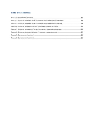 Liste des Tableaux
TABLEAU 1 : DESCRIPTIONS LES ACTEURS ........................................................................................................................ 11
TABLEAU 2 : DETAILS DU DIAGRAMME DE CAS D’UTILISATION GLOBAL POUR L’APPLICATION MOBILE........................................... 13
TABLEAU 3 : DETAILS DU DIAGRAMME DE CAS D’UTILISATION GLOBAL POUR L’APPLICATION WEB ............................................... 14
TABLEAU 4 : DETAILS DU RAFFINEMENT DE CAS D’UTILISATION « VISUALISER LES CAFES »......................................................... 15
TABLEAU 5 : DETAILS DU RAFFINEMENT D’UN CAS D’UTILISATION « VISUALISER LES EVENEMENTS » ........................................... 16
TABLEAU 6 : DETAILS DE RAFFINEMENT D'UN CAS D'UTILISATION « GERER PARCOURS » ........................................................... 17
TABLEAU 7 : ENVIRONNEMENT MATERIEL 1..................................................................................................................... 26
TABLEAU 8 : ENVIRONNEMENT MATERIEL 2..................................................................................................................... 26
 