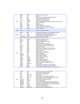 Stanley          Fischer                  Gouverneur de la banque centrale
           Einat            Wilf                     Députée
           Oded             Sarig                    Commissioner of capital markets, ministère des finances
           Haim             Shani                    Directeur général, ministère des finances
           Gil              Bufman                   Economiste en chef, banque Leumi
           Edouard          Cukierman                Président d’un fonds de capital-risque
 Israël    Dan              Carativas                Directeur des relations internationales, Manufacturers Association of Israël
           Nissim           Zvilli                   Président, Alstom-Israël
           Avner            Halevi                   Consultant
           Charles          Reisman                  Président, BNP-Israël
           Bernard          Namet                    Directeur private equity , Crédit agricole
           David            Lahmi                    Directeur financements de projets, Crédit agricole
           Henri            Starkman                 Président, Véolia-Israël

 Italie    Franco           Bassanini                Président, Cassa Depositi e Prestiti

           Bassam            Saket                   Président de la Commission de sécurité des opérations de bourse
           Jajil             Tarif                   Président directeur général de la bourse d’Amman
Jordanie   Adli              Khanda                  Directeur général de l’association des banquiers jordaniens
           Jean-Philippe     Guiltat                 Conseiller économique, ambassade de France
           Sixième session plénière de l'Assemblée parlementaire euro-méditerranéenne

           Riad             Salameh                  Gouverneur de la Banque du Liban
           Gebrane          Bassil                   Ministre de l'énergie et de l'eau
           Adnan            Kassar                   Ministre d'Etat, Président de Fransabank
           Raya             Haffar                   Ministre des finances
           Elie             Assaf                    Conseiller du Président de la République
           Fadi             Comair                   Directeur général, ministère de l'énergie et de l'eau
           Monsieur         Lienne                   Président, Commission de contrôle des banques
           Denis            Pieton                   Ambassadeur de France
           Patrick          Laurent                  Ambassadeur de la Délégation de l'Union Européenne
           Cécile           Abadie                   Chef de la section infrastructures, Délégation de l'UE
           Denis            Cassat                   Directeur, AFD Liban
           Adel             Kassar                   Directeur général, Fransabank
           Farid            Rafael                   Président, Banque franco-libanaise
 Liban
           Georges          Achi                     Président, Banque Audi
           Raymond          Audi                     Directeur général, Banque Audi
           Mansour          Bteich                   Directeur général, Fransabank
           Tanal            Sabbah                   Président, Lebanese Swiss Bank
           Monsieur         Osseiran                 Président, Blom Bank
           Marwan           Iskandar                 Directeur, cabinet IM Associates
           Varouj            Nerguizian              Président, Emirates Lebanon Bank
           Francis          Hartmann                 Directeur général, Emirates Lebanon Bank
           Roger            Khayat                   Economiste, chambre de commerce de Beyrouth
           François         de Maricourt             Directeur, HSBC
           Makram           Sader                    Secrétaire général, Association des banques libanaises
           Frédéric         Kaplan                   Chef des services économiques pour le Proche-Orient
           Jean             Messiha                  Conseiller financier, services économiques pour le Proche-Orient




           Zouhair          Chorfi                   Directeur du Trésor et des finances extérieures
           Adil             Douiri                   Ancien ministre, président de Mutandis
           Ismaïl           Douiri                   Directeur général, Attijariwafabank
           Driss            Alaoui Mdaghri           Ancien ministre
           Anas             Alami                    Directeur général, Caisse de dépôts et de gestion
           Hassan           Boulaknadel              Directeur général, Conseil déontologique des valeurs mobilières
           Karim            Hajji                    Directeur général de la bourse de Casablanca
 Maroc     Dominique        Bocquet                  Chef de la mission économique au Maroc
           Mohamed          El Kettani               President, Attijariwafabank
           Mohamed          Horani                   Président, Confédération générale des entreprises du Maroc
           Mohamed          Tamer                    Vice-président, Confédération générale des entreprises du Maroc
           Abdelhakim       Marrakchi                Vice-président, Confédération générale des entreprises du Maroc
           Abdellatif       Jouahri                  Gouverneur, banque Al Maghrib
           Tariq            Sijilmassi               Président du directoire, Crédit Agricole
           Mohamed          Benchaaboun              Président directeur général, Banque populaire




                                                                   139
 