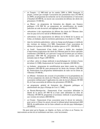   en Turquie : 1,2 M€ étalé sur les années 2008 et 2009, finançant 13
            projets, comme par exemple l’association des journalistes turcs (92 000 €
            en 2009), un programme de recherche sur les discriminations à l’université
            d’Istanbul (84 000 € ou encore une association de défense des droits des
                                ),
            prisonniers (74 000 € ;
                                 )
           au Maroc : un programme de formation des députés aux finances
            publiques (130 000 € un programme de sensibilisation du monde
                                     ),
            judiciaire au code du travail, mal appliqué dans le pays (140 000 € ;
                                                                               )
           subventions à des organisations de défense des droits de l’Homme dans
            tous les pays de la rive sud de la Méditerranée (1 M€ ;
                                                                 )
           subventions à des organisations de défense de la liberté de la presse au
            Liban, en Jordanie, dans les territoires palestiniens et en Syrie (1,1 M€ ;
                                                                                     )
           dans les territoires palestiniens : prise en charge psychologique et médicale
            des victimes de tortures (1,6 M€ financement d’une association de
                                                    ),
            défense de la presse (160 000 € de médias (presse et TV : 200 000 € ;
                                              ),                                   )
           en Israël : financement d’une étude visant à établir des standards
            d’intervention respectueux des droits de l’Homme pour les forces spéciales
            israéliennes (250 000 € ou à prévenir l’usage de la torture par ces mêmes
                                   ),
            personnes (500 000 € programme de logements sociaux pour des
                                    ),
            nomades dans le Negev (200 000 € ; )
           au Liban : prise en charge médicale et psychologique de victimes d’actes
            de torture (1,2 M€ financement de l’accueil de migrants (200 000 € ;
                              ),                                              )
           en Jordanie : programme de sensibilisation pour lutter contre les crimes
            d’honneur (200 000 € pour promouvoir les droits des femmes (200 000
                                 ),
            € financement d’un programme hebdomadaire de radio sur les droits de
              ),
            l’Homme (70 000 € ;)
           en Albanie : formation des avocats à la procédure et à la jurisprudence de
            la Cour européenne des droits de l’Homme (70 000 € financement d’une
                                                                  ),
            association militant pour l’application du code du travail albanais (90 000
            € et d’une association de défense des prisonniers (99 000 € ;
              ),                                                         )
           un programme général de formation des dirigeants politiques et
            administratifs des pays d’Europe de l’est (1,7 M€ ;
                                                             )
           en Bosnie-Herzégovine : financement d’une association défendant la
            liberté de la presse (85 000 € et d’une autre défendant les doits de
                                            )
            l’Homme (90 000 € programme d’assistance médicale et psychologique
                                 ),
            aux victimes de tortures (800 000 € ;
                                               )
           en Croatie : financement d’une association pour le devoir de mémoire,
            pour suivre et filmer les procès devant le tribunal pénal international (600
            000 € de publications sur les liens culturels au sein des pays balkaniques
                 ),
            (90 000 €).

       On peut noter qu’en Egypte, en Algérie, en Syrie, en Libye et en Tunisie, les
interventions au titre de cet instrument sont rares, voire inexistantes.




                                             144
 