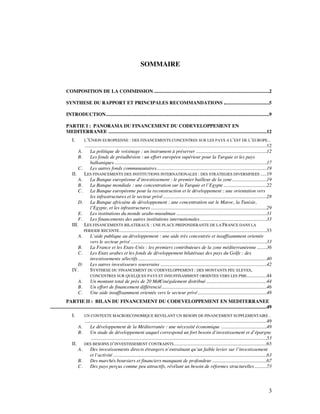 SOMMAIRE


             COMPOSITION DE LA COMMISSION .............................................................................................2

             SYNTHESE DU RAPPORT ET PRINCIPALES RECOMMANDATIONS .....................................5

             INTRODUCTION....................................................................................................................................9

             PARTIE I : PANORAMA DU FINANCEMENT DU CODEVELOPPEMENT EN
             MEDITERRANEE ................................................................................................................................12
                 I.        L’UNION EUROPEENNE : DES FINANCEMENTS CONCENTRES SUR LES PAYS A L’EST DE L’EUROPE ..
                        ...................................................................................................................................................12
                      A.    La politique de voisinage : un instrument à préserver .........................................................12
                      B.    Les fonds de préadhésion : un effort européen supérieur pour la Turquie et les pays
                            balkaniques...........................................................................................................................17
                     C.     Les autres fonds communautaires.........................................................................................19
                 II.    LES FINANCEMENTS DES INSTITUTIONS INTERNATIONALES : DES STRATEGIES DIVERSIFIEES .....19
                     A.     La Banque européenne d’investissement : le premier bailleur de la zone............................19
                     B.     La Banque mondiale : une concentration sur la Turquie et l’Egypte ...................................22
                     C.     La Banque européenne pour la reconstruction et le développement : une orientation vers
                            les infrastructures et le secteur privé....................................................................................28
                     D. La Banque africaine de développement : une concentration sur le Maroc, la Tunisie,
                            l’Egypte, et les infrastructures..............................................................................................29
                     E.     Les institutions du monde arabo-musulman .........................................................................31
                     F.     Les financements des autres institutions internationales......................................................33
                 III. LES FINANCEMENTS BILATERAUX : UNE PLACE PREPONDERANTE DE LA FRANCE DANS LA
                        PERIODE RECENTE .......................................................................................................................33
                     A.     L’aide publique au développement : une aide très concentrée et insuffisamment orientée
                            vers le secteur privé ..............................................................................................................33
                     B.     La France et les Etats-Unis : les premiers contributeurs de la zone méditerranéenne ........36
                     C.     Les Etats arabes et les fonds de développement bilatéraux des pays du Golfe : des
                            investissements sélectifs........................................................................................................40
                     D. Les autres investisseurs souverains ......................................................................................42
                 IV.        SYNTHESE DU FINANCEMENT DU CODEVELOPPEMENT : DES MONTANTS PEU ELEVES,
                            CONCENTRES SUR QUELQUES PAYS ET INSUFFISAMMENT ORIENTES VERS LES PME................44
                     A.     Un montant total de près de 20 Md€inégalement distribué .................................................44
                     B.     Un effort de financement différencié.....................................................................................46
                     C.     Une aide insuffisamment orientée vers le secteur privé........................................................48
             PARTIE II : BILAN DU FINANCEMENT DU CODEVELOPPEMENT EN MEDITERRANEE
...............................................................................................................................................................................49
                 I.        UN CONTEXTE MACROECONOMIQUE REVELANT UN BESOIN DE FINANCEMENT SUPPLEMENTAIRE .
                        ...................................................................................................................................................49
                      A.    Le développement de la Méditerranée : une nécessité économique .....................................49
                      B.    Un stade de développement auquel correspond un fort besoin d’investissement et d’épargne
                             ..............................................................................................................................................53
                 II.    DES BESOINS D’INVESTISSEMENT CONTRAINTS...........................................................................63
                     A.     Des investissements directs étrangers n’entraînant qu’un faible levier sur l’investissement
                            et l’activité ............................................................................................................................63
                     B.     Des marchés boursiers et financiers manquant de profondeur ............................................67
                     C.     Des pays perçus comme peu attractifs, révélant un besoin de réformes structurelles..........73




                                                                                                                                                                              3
 