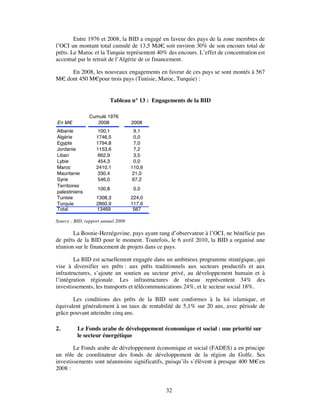 Entre 1976 et 2008, la BID a engagé en faveur des pays de la zone membres de
l’OCI un montant total cumulé de 13,5 Md€ soit environ 30% de son encours total de
                                                ,
prêts. Le Maroc et la Turquie représentent 40% des encours. L’effet de concentration est
accentué par le retrait de l’Algérie de ce financement.

     En 2008, les nouveaux engagements en faveur de ces pays se sont montés à 567
M€ dont 450 M€pour trois pays (Tunisie, Maroc, Turquie) :
  ,


                           Tableau n° 13 : Engagements de la BID

               Cumulé 1976-
En M€             2008              2008
Albanie             100,1            9,1
Algérie            1746,5            0,0
Egypte             1794,8            7,0
Jordanie           1153,6            7,2
Liban               662,9            3,5
Lybie               454,3            0,0
Maroc              2410,1           110,6
Mauritanie          330,4            21,0
Syrie               546,0            67,2
Territoires
                   100,8             0,0
palestiniens
Tunisie            1308,3           224,0
Turquie            2860,9           117,6
Total              13469             567

Source : BID, rapport annuel 2009

       La Bosnie-Herzégovine, pays ayant rang d’observateur à l’OCI, ne bénéficie pas
de prêts de la BID pour le moment. Toutefois, le 6 avril 2010, la BID a organisé une
réunion sur le financement de projets dans ce pays.

        La BID est actuellement engagée dans un ambitieux programme stratégique, qui
vise à diversifier ses prêts : aux prêts traditionnels aux secteurs productifs et aux
infrastructures, s’ajoute un soutien au secteur privé, au développement humain et à
l’intégration régionale. Les infrastructures de réseau représentent 34% des
investissements, les transports et télécommunications 24%, et le secteur social 18%.

       Les conditions des prêts de la BID sont conformes à la loi islamique, et
équivalent généralement à un taux de rentabilité de 5,1% sur 20 ans, avec période de
grâce pouvant atteindre cinq ans.

2.        Le Fonds arabe de développement économique et social : une priorité sur
          le secteur énergétique

        Le Fonds arabe de développement économique et social (FADES) a en principe
un rôle de coordinateur des fonds de développement de la région du Golfe. Ses
investissements sont néanmoins significatifs, puisqu’ils s’élèvent à presque 400 M€ en
2008 :


                                               32
 