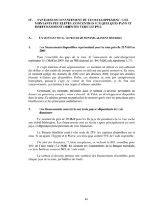 IV.     SYNTHESE DU FINANCEMENT DU CODEVELOPPEMENT : DES
      MONTANTS PEU ELEVES, CONCENTRES SUR QUELQUES PAYS ET
      INSUFFISAMMENT ORIENTES VERS LES PME


A.      UN MONTANT TOTAL DE PRES DE 20 MD€INEGALEMENT DISTRIBUE


1.       Les financements disponibles représentent pour la zone près de 20 Md€en
         2009

       Pour l’ensemble des pays de la zone, le financement du codéveloppement
représente 19,4 Md€en 2009. Sur un PIB régional de 1160 Md€ cela représente 1,7%.
                                                           ,

       Il s’agit toutefois d’une approximation : ce montant est obtenu en convertissant
des dollars et des unités de compte en euros en utilisant une parité normative. En outre,
ce montant agrège des données de 2009 avec des données 2008, lorsque des données
récentes n’étaient pas disponibles. Enfin, ces données ne sont pas complètement
homogènes, puisqu’il s’agit de cumul de flux concessionnels, et de flux non
concessionnels, ces derniers à des degrés d’ailleurs variables.

       Cependant, les montants présentés dans le tableau ci-dessous permettent de
donner un panorama complet, sinon exhaustif, de l’aide au développement disponible
dans la zone. Ce tableau permet en particulier de montrer quels sont les principaux pays
bénéficiaires, et les principaux contributeurs.

2.       Des financements concentrés sur trois pays et dépendants de trois
         donateurs

        Ce montant de près de 20 Md€ pour les 16 pays récipiendaires de la zone cache
une réalité hétérogène. Les financements sont en réalité captés principalement par trois
pays, et dépendent principalement de trois financeurs.

       La Turquie bénéficie ainsi à elle seule de 27% des capitaux disponibles sur la
zone. Si on ajoute l’Egypte et le Maroc, ces trois pays captent 53% de l’aide disponible.

        Du côté des donateurs, l’Union européenne, en incluant la BEI, contribue pour
40% de l’aide totale (7,2 Md€ En ajoutant les financements de la Banque mondiale,
                                ).
ces trois bailleurs assurent 60% de l’aide totale.

      Le tableau ci-dessous propose une synthèse des financements disponibles, pour
chaque pays de la zone, par bailleur de fonds :




                                              44
 