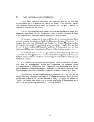 B.       UN EFFORT DE FINANCEMENT DIFFERENCIE

       L’aide totale disponible dans cette zone représente près de 20 Md€ soit  ,
l’équivalent de plus d’un point de PIB français, ou encore 20 fois plus que l’aide au
développement consacrée par la France ou les Etats-Unis à ces pays. Toutefois, le
montant de cette aide doit être nuancé.

       L’effort financier en faveur du codéveloppement peut être exprimé par un ratio
rapportant, pour chaque pays, les financements totaux au nombre d’habitant. Il s’agit
d’une mesure simple, mais qui permet de montrer des écarts importants.

       En moyenne, les pays de la zone bénéficient de 66 euros par habitant. Cette
moyenne masque cependant une réalité plus hétérogène. Les pays d’Europe de l’est
compris dans notre zone (Albanie, Bosnie-Herzégovine, Croatie, Monténégro), alors
même qu’ils sont plus développés et que le revenu par habitant y est plus élevé que dans
les pays de la rive sud de la Méditerranée, bénéficient de financements trois fois plus
importants : 204 euros par habitant, contre 59 euros par habitant dans les autres pays.

       En réalité, les pays de la rive sud qui bénéficient de montants élevés sont ceux
dont l’aide au développement a un caractère humanitaire important (459 euros par
habitant dans les territoires palestiniens, 267 euros par habitant au Liban, 196 euros par
habitant en Jordanie).

        Ces différences s’expliquent cependant par les statuts différents de ces pays :
leur stade de développement n’étant pas comparables, les montants devant
l’accompagner ne le sont pas non plus. L’objectif de cette présentation n’est pas de
plaider pour une convergence des moyens financiers consacrés aux différents pays, mais
de présenter les écarts entre financements disponibles alloués à l’intérieur de la zone.

        Les autres pays perçoivent des financements bien en deçà de ce que reçoivent les
pays de l’est, alors même que leurs besoins de développement sont supérieurs : 33 euros
par habitant en Egypte, 78 euros par habitant au Maroc, 133 euros par habitant en
Tunisie. La Turquie, bien qu’elle soit le premier bénéficiaire de financements de la
zone, reçoit à peine plus que la moyenne (71 euros par habitant).




                                               46
 