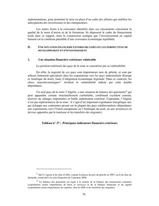 réglementations, pour permettre la mise en place d’un cadre des affaires qui stabilise les
anticipations des investisseurs et des entrepreneurs.

        Les autres freins à la croissance identifiés dans ces classements concernent la
qualité de la main d’œuvre et de la formation. Ils dépassent le cadre du financement
traité dans ce rapport, mais la commission souligne que l’investissement en capital
humain est la condition préalable d’une croissance économique équilibrée.

D.           UNE SITUATION FINANCIERE EXTERIEURE LIMITANT LES PERSPECTIVES DE
             DEVELOPPEMENT ET D’INVESTISSEMENT


1.           Une situation financière extérieure vulnérable

        La position extérieure des pays de la zone se caractérise par sa vulnérabilité.

        En effet, la majorité de ces pays sont importateurs nets de pétrole, et sont par
ailleurs fortement spécialisés dans les exportations vers les pays industrialisés (Europe
et Amérique du nord), faute d’intégration économique régionale. Dans ce contexte, les
chocs macroéconomiques27 révèlent la vulnérabilité induite par cette double
dépendance.

       Un seul pays de la zone, l’Algérie, a une situation de balance des paiements28 qui
peut apparaître comme structurellement confortable, combinant excédent courant,
réserves de changes importantes et faible endettement extérieur. Cependant, l’Algérie
n’est pas représentative de la zone : il s’agit d’un important exportateur énergétique net,
qui échappe aux contraintes pesant sur la plupart des pays méditerranéens (dépendance
aux exportations vers l’Union européenne ou l’Amérique du nord, ou aux ressources en
devises apportées par le tourisme et les transferts des migrants).


               Tableau n° 37 : Principaux indicateurs financiers extérieurs




        27
          Qu’il s’agisse d’un choc d’offre, comme la hausse du prix du pétrole en 2007, ou d’un choc de
demande, consécutif à la crise financière de l’automne 2008.
        28
            La balance des paiements est égale à la somme de la balance des transactions courantes
(exportations moins importations de biens et services) et de la balance financière et du capital
(exportations moins importations de capitaux, dont les IDE et les transferts des migrants).

                                                      76
 