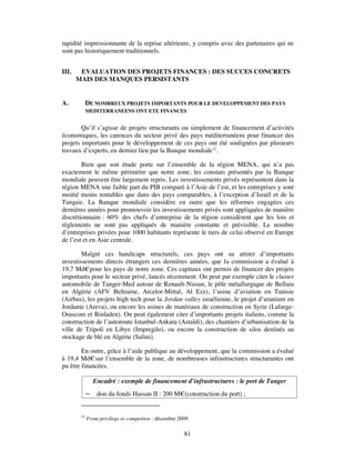 rapidité impressionnante de la reprise ultérieure, y compris avec des partenaires qui ne
sont pas historiquement traditionnels.


III.    EVALUATION DES PROJETS FINANCES : DES SUCCES CONCRETS
       MAIS DES MANQUES PERSISTANTS


A.           DE NOMBREUX PROJETS IMPORTANTS POUR LE DEVELOPPEMENT DES PAYS
             MEDITERRANEENS ONT ETE FINANCES


        Qu’il s’agisse de projets structurants ou simplement de financement d’activités
économiques, les carences du secteur privé des pays méditerranéens pour financer des
projets importants pour le développement de ces pays ont été soulignées par plusieurs
travaux d’experts, en dernier lieu par la Banque mondiale 32.

        Bien que son étude porte sur l’ensemble de la région MENA, qui n’a pas
exactement le même périmètre que notre zone, les constats présentés par la Banque
mondiale peuvent être largement repris. Les investissements privés représentent dans la
région MENA une faible part du PIB comparé à l’Asie de l’est, et les entreprises y sont
moitié moins rentables que dans des pays comparables, à l’exception d’Israël et de la
Turquie. La Banque mondiale considère en outre que les réformes engagées ces
dernières années pour promouvoir les investissements privés sont appliquées de manière
discrétionnaire : 60% des chefs d’entreprise de la région considèrent que les lois et
règlements ne sont pas appliqués de manière constante et prévisible. Le nombre
d’entreprises privées pour 1000 habitants représente le tiers de celui observé en Europe
de l’est et en Asie centrale.

        Malgré ces handicaps structurels, ces pays ont su attirer d’importants
investissements directs étrangers ces dernières années, que la commission a évalué à
19,7 Md€ pour les pays de notre zone. Ces capitaux ont permis de financer des projets
importants pour le secteur privé, lancés récemment. On peut par exemple citer le cluster
automobile de Tanger-Med autour de Renault-Nissan, le pôle métallurgique de Bellara
en Algérie (AFV Beltrame, Arcelor-Mittal, Al Ezz), l’usine d’aviation en Tunisie
(Airbus), les projets high tech pour la Jordan valley israélienne, le projet d’uranium en
Jordanie (Areva), ou encore les usines de matériaux de construction en Syrie (Lafarge-
Orascom et Binladen). On peut également citer d’importants projets italiens, comme la
construction de l’autoroute Istanbul-Ankara (Astaldi), des chantiers d’urbanisation de la
ville de Tripoli en Libye (Impregilo), ou encore la construction de silos destinés au
stockage de blé en Algérie (Salini).

        En outre, grâce à l’aide publique au développement, que la commission a évalué
à 19,4 Md€ sur l’ensemble de la zone, de nombreuses infrastructures structurantes ont
pu être financées.

                 Encadré : exemple de financement d’infrastructures : le port de Tanger
                 don du fonds Hassan II : 200 M€(construction du port) ;


        32
             From privilege to competiton : décembre 2009

                                                       81
 