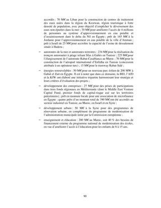 accordés : 70 M€ au Liban pour la construction de centres de traitement
    des eaux usées dans la région du Kesrwan, région touristique à forte
    densité de population, avec pour objectif d’empêcher le déversement des
    eaux non épurées dans la mer ; 70 M€pour améliorer l’accès de 4 millions
    de personnes au système d’approvisionnement en eau potable et
    d’assainissement dans le delta du Nil en Égypte ; prêt de 165 M€ à la
    Jordanie pour l’approvisionnement en eau potable de la ville d’Amman ;
    prêt à Israël de 25 M€ pour accroître la capacité de l’usine de dessalement
    située à Hadera ;
   autoroutes de la mer et autoroutes terrestres : 234 M€pour la réalisation du
    tronçon autoroutier à péage reliant Sfax à Gabès en Tunisie ; 225 M€ pour
    l’élargissement de l’autoroute Rabat-Casablanca au Maroc ; 70 M€pour la
    construction de l’aéroport international d’Enfidha en Tunisie (concession
    attribuée à un opérateur turc) ; 15 M€pour le tramway Rabat-Salé ;
   énergies renouvelables : 50 M€ pour un nouveau parc éolien de 200 MW à
    Gabal el Zait en Égypte. Il est à noter que dans ce domaine, la BEI, l’AfD
    et la KfW ont élaboré une initiative tripartite harmonisant leur stratégie et
    leurs critères d’évaluation des projets ;
   développement des entreprises : 27 M€ pour des prises de participations
    dans trois fonds régionaux en Méditerranée (dont le Middle East Venture
    Capital Fund, premier fonds de capital-risque axé sur les territoires
    palestiniens) ; prêt en monnaie locale pour une association de microfinance
    en Égypte ; quatre prêts d’un montant total de 390 M€ ont été accordés au
    secteur industriel en Tunisie, au Maroc, en Israël et en Syrie ;
   développement urbain : 50 M€ à la Syrie pour des programmes de
    rénovation urbaine, en complément du programme de modernisation de
    l’administration municipale initié par la Commission européenne ;
   enseignement et éducation : 200 M€ au Maroc, soit 40 % des besoins de
    financement externe du programme national de modernisation des écoles,
    en vue d’améliorer l’accès à l’éducation pour les enfants de 6 à 15 ans.




                                      90
 