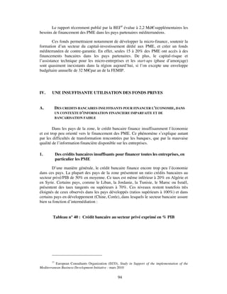 Le rapport récemment publié par la BEI37 évalue à 2,2 Md€ supplémentaires les
besoins de financement des PME dans les pays partenaires méditerranéens.

        Ces fonds permettraient notamment de développer la micro-finance, soutenir la
formation d’un secteur du capital-investissement dédié aux PME, et créer un fonds
méditerranéen de contre-garantie. En effet, seules 15 à 20% des PME ont accès à des
financements bancaires dans les pays partenaires. De plus, le capital-risque et
l’assistance technique pour les micro-entreprises et les start-ups (phase d’amorçage)
sont quasiment inexistants dans la région aujourd’hui, si l’on excepte une enveloppe
budgétaire annuelle de 32 M€par an de la FEMIP.




IV.     UNE INSUFFISANTE UTILISATION DES FONDS PRIVES


A.       DES CREDITS BANCAIRES INSUFFISANTS POUR FINANCER L’ECONOMIE, DANS
         UN CONTEXTE D’INFORMATION FINANCIERE IMPARFAITE ET DE
         BANCARISATION FAIBLE


        Dans les pays de la zone, le crédit bancaire finance insuffisamment l’économie
et est trop peu orienté vers le financement des PME. Ce phénomène s’explique autant
par les difficultés de transformation rencontrées par les banques, que par la mauvaise
qualité de l’information financière disponible sur les entreprises.

1.        Des crédits bancaires insuffisants pour financer toutes les entreprises, en
          particulier les PME

        D’une manière générale, le crédit bancaire finance encore trop peu l’économie
dans ces pays. La plupart des pays de la zone présentent un ratio crédits bancaires au
secteur privé/PIB de 50% en moyenne. Ce taux est même inférieur à 20% en Algérie et
en Syrie. Certains pays, comme le Liban, la Jordanie, la Tunisie, le Maroc ou Israël,
présentent des taux tangents ou supérieurs à 70%. Ces niveaux restent toutefois très
éloignés de ceux observés dans les pays développés (ratios supérieurs à 100%) et dans
certains pays en développement (Chine, Corée), dans lesquels le secteur bancaire assure
bien sa fonction d’intermédiation :


        Tableau n° 40 : Crédit bancaire au secteur privé exprimé en % PIB




        37
           European Consultants Organization (ECO), Study in Support of the implementation of the
Mediterranean Business Development Initiative : mars 2010

                                                   94
 