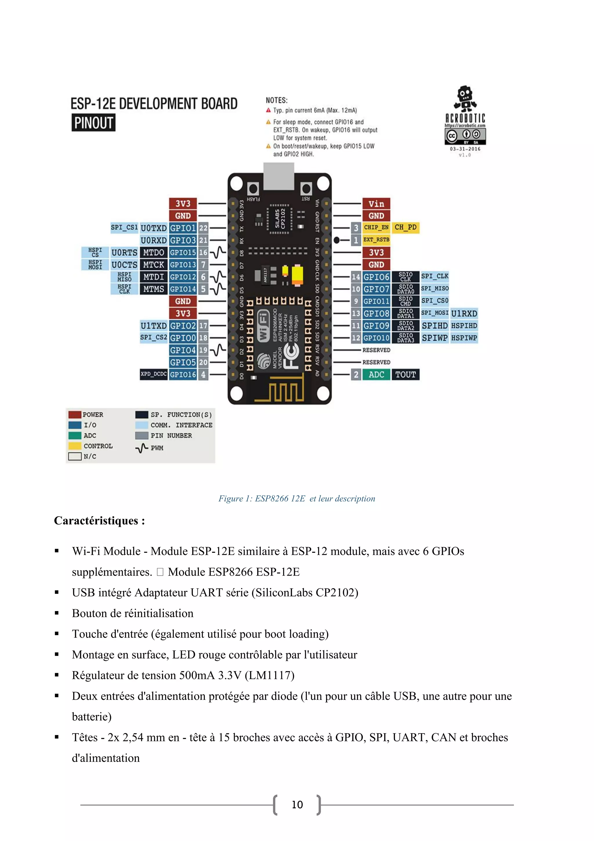 10
Figure 1: ESP8266 12E et leur description
Caractéristiques :
▪ Wi-Fi Module - Module ESP-12E similaire à ESP-12 module, mais avec 6 GPIOs
supplémentaires. Module ESP8266 ESP-12E
▪ USB intégré Adaptateur UART série (SiliconLabs CP2102)
▪ Bouton de réinitialisation
▪ Touche d'entrée (également utilisé pour boot loading)
▪ Montage en surface, LED rouge contrôlable par l'utilisateur
▪ Régulateur de tension 500mA 3.3V (LM1117)
▪ Deux entrées d'alimentation protégée par diode (l'un pour un câble USB, une autre pour une
batterie)
▪ Têtes - 2x 2,54 mm en - tête à 15 broches avec accès à GPIO, SPI, UART, CAN et broches
d'alimentation
 