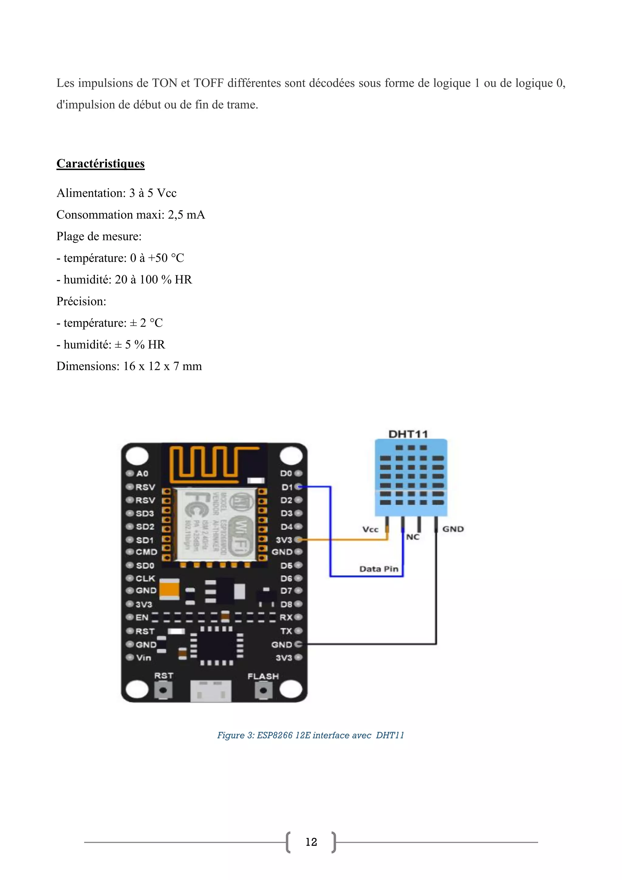 12
Les impulsions de TON et TOFF différentes sont décodées sous forme de logique 1 ou de logique 0,
d'impulsion de début ou de fin de trame.
Caractéristiques
Alimentation: 3 à 5 Vcc
Consommation maxi: 2,5 mA
Plage de mesure:
- température: 0 à +50 °C
- humidité: 20 à 100 % HR
Précision:
- température: ± 2 °C
- humidité: ± 5 % HR
Dimensions: 16 x 12 x 7 mm
Figure 3: ESP8266 12E interface avec DHT11
 