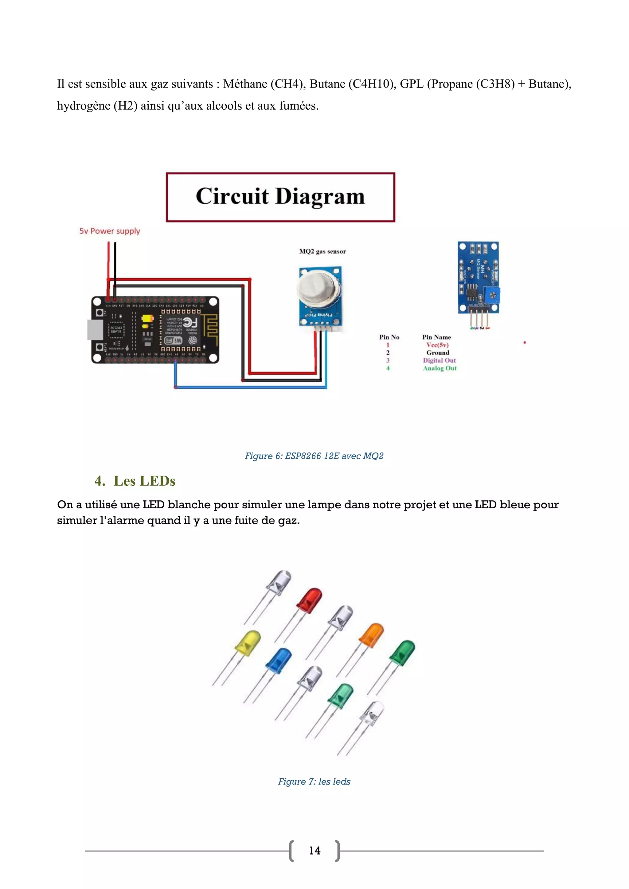 14
Il est sensible aux gaz suivants : Méthane (CH4), Butane (C4H10), GPL (Propane (C3H8) + Butane),
hydrogène (H2) ainsi qu’aux alcools et aux fumées.
Figure 6: ESP8266 12E avec MQ2
4. Les LEDs
On a utilisé une LED blanche pour simuler une lampe dans notre projet et une LED bleue pour
simuler l’alarme quand il y a une fuite de gaz.
Figure 7: les leds
 
