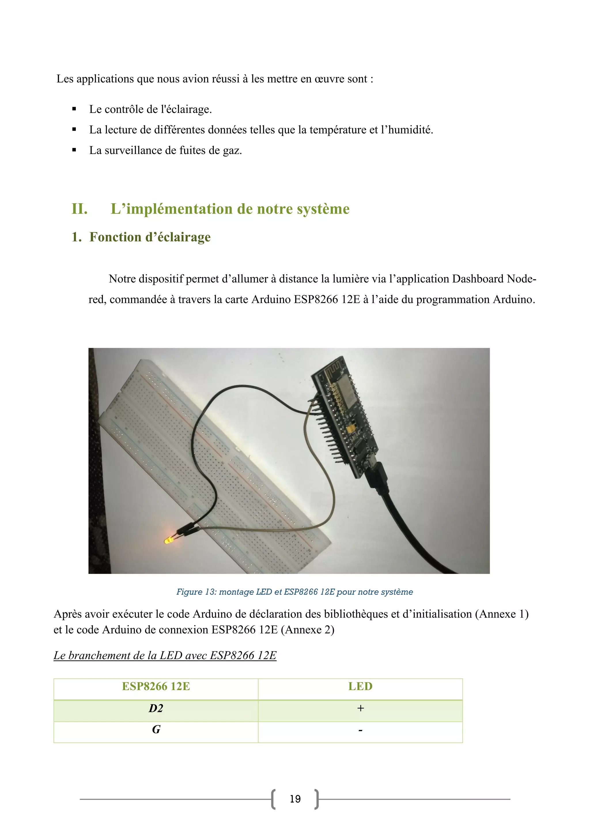 19
Les applications que nous avion réussi à les mettre en œuvre sont :
▪ Le contrôle de l'éclairage.
▪ La lecture de différentes données telles que la température et l’humidité.
▪ La surveillance de fuites de gaz.
II. L’implémentation de notre système
1. Fonction d’éclairage
Notre dispositif permet d’allumer à distance la lumière via l’application Dashboard Node-
red, commandée à travers la carte Arduino ESP8266 12E à l’aide du programmation Arduino.
Figure 13: montage LED et ESP8266 12E pour notre système
Après avoir exécuter le code Arduino de déclaration des bibliothèques et d’initialisation (Annexe 1)
et le code Arduino de connexion ESP8266 12E (Annexe 2)
Le branchement de la LED avec ESP8266 12E
ESP8266 12E LED
D2 +
G -
 