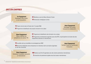 10
Maroc Numeric Cluster I Stratégie Nationale pour la Société de l’Information et de l’Économie Numérique
1er Engagement
Développer notre cluster
et son écosystème :
2ème Engagement
Développer des projets
innovants et collaboratifs :
4ème Engagement
Faciliter l’accès au marché pour
l’innovation :
3ème Engagement
Mieux mobiliser les
compétences du secteur TIC :
5ème Engagement
Connecter l’innovation marocaine
à l’international :
42 Membres au sein de Maroc Numeric Cluster
10 Partenariats stratégiques conclus
15 Projets instruits dans le Cluster dont 12 projets R&D.
01 Programme de labellisation des projets innovants mis en place
10 nouvelles start-up conseillées et accompagnés par MNC
40 Rencontres bilatérales entre entrepreneurs et chercheurs dont une dizaine organisées
au sein des universités.
01 Programme de labellisation des formation mis en place
21 Programmes et évènements organisés autour des NTIC, et participations du cluster dans des
programmes nationaux et internationaux
100 Rendez-vous B-to-B organisées avec des clusters partenaires internationaux
3 conventions de partenariat signées avec des clusters internationaux
2012 EN CHIFFRES
 