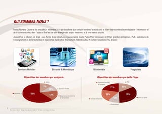 8
Maroc Numeric Cluster I Stratégie Nationale pour la Société de l’Information et de l’Économie Numérique
Répartition des membres par catégorie Répartition des membres par taille / type
Services Mobiles Sécurité & Monétique Multimédia Progiciels
Start-ups & TPE
Associations
Grandes Entreprises
PMEOrganismes de R&D
et formation
15%
35%
10%
20%
21%12%
10%
17%61%Industriels TI
Autres
Donneurs d'ordre
Organismes de recherche
et de formation
QUI SOMMES-NOUS ?
Maroc Numeric Cluster a été lancé le 24 novembre 2010 par la volonté d’un certain nombre d’acteurs dans la filière des nouvelles technologies de l’information et
de la communication, dont l’objectif final est de faire émerger des projets innovants et à forte valeur ajoutée.
Aujourd’hui le cluster est érigé sous forme d’une structure à gouvernance mixte Public/Privé composée de l’Etat, grandes entreprises, PME, opérateurs de
l’enseignement et de la recherche et organismes d’aide et de financement, fédérés autour 4 niches d’excellence TIC, à savoir:
 
