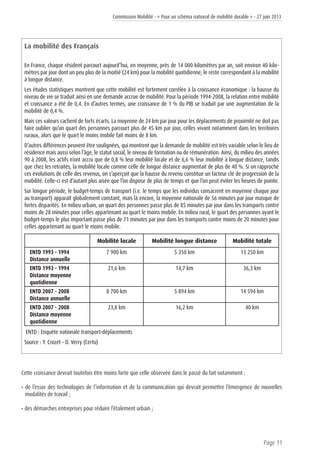 Commission Mobilité - « Pour un schéma national de mobilité durable » - 27 juin 2013
Page 11
La mobilité des Français
En France, chaque résident parcourt aujourd’hui, en moyenne, près de 14 000 kilomètres par an, soit environ 40 kilo-
mètres par jour dont un peu plus de la moitié (24 km) pour la mobilité quotidienne, le reste correspondant à la mobilité
à longue distance.
Les études statistiques montrent que cette mobilité est fortement corrélée à la croissance économique : la hausse du
niveau de vie se traduit ainsi en une demande accrue de mobilité. Pour la période 1994-2008, la relation entre mobilité
et croissance a été de 0,4. En d’autres termes, une croissance de 1 % du PIB se traduit par une augmentation de la
mobilité de 0,4 %.
Mais ces valeurs cachent de forts écarts. La moyenne de 24 km par jour pour les déplacements de proximité ne doit pas
faire oublier qu’un quart des personnes parcourt plus de 45 km par jour, celles vivant notamment dans les territoires
ruraux, alors que le quart le moins mobile fait moins de 8 km.
D’autres différences peuvent être soulignées, qui montrent que la demande de mobilité est très variable selon le lieu de
résidence mais aussi selon l’âge, le statut social, le niveau de formation ou de rémunération. Ainsi, du milieu des années
90 à 2008, les actifs n’ont accru que de 0,8 % leur mobilité locale et de 6,6 % leur mobilité à longue distance, tandis
que chez les retraités, la mobilité locale comme celle de longue distance augmentait de plus de 40 %. Si on rapproche
ces évolutions de celle des revenus, on s’aperçoit que la hausse du revenu constitue un facteur clé de progression de la
mobilité. Celle-ci est d’autant plus aisée que l’on dispose de plus de temps et que l’on peut éviter les heures de pointe.
Sur longue période, le budget-temps de transport (i.e. le temps que les individus consacrent en moyenne chaque jour
au transport) apparaît globalement constant, mais là encore, la moyenne nationale de 56 minutes par jour masque de
fortes disparités. En milieu urbain, un quart des personnes passe plus de 85 minutes par jour dans les transports contre
moins de 28 minutes pour celles appartenant au quart le moins mobile. En milieu rural, le quart des personnes ayant le
budget-temps le plus important passe plus de 71 minutes par jour dans les transports contre moins de 20 minutes pour
celles appartenant au quart le moins mobile.
Mobilité locale Mobilité longue distance Mobilité totale
ENTD 1993 - 1994
Distance annuelle
7 900 km 5 350 km 13 250 km
ENTD 1993 - 1994
Distance moyenne
quotidienne
21,6 km 14,7 km 36,3 km
ENTD 2007 - 2008
Distance annuelle
8 700 km 5 894 km 14 594 km
ENTD 2007 - 2008
Distance moyenne
quotidienne
23,8 km 16,2 km 40 km
ENTD : Enquête nationale transport-déplacements
Source : Y. Crozet - D. Verry (Certu)
Cette croissance devrait toutefois être moins forte que celle observée dans le passé du fait notamment :
• de l’essor des technologies de l’information et de la communication qui devrait permettre l’émergence de nouvelles
modalités de travail ;
• des démarches entreprises pour réduire l’étalement urbain ;
 