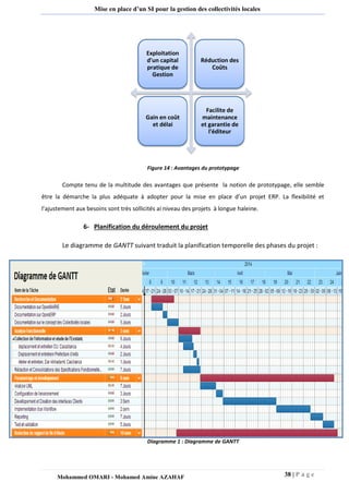 38 | P a g e 
Mohammed OMARI - Mohamed Amine AZAHAF 
Mise en place d’un SI pour la gestion des collectivités locales 
Figure 14 : Avantages du prototypage 
Compte tenu de la multitude des avantages que présente la notion de prototypage, elle semble être la démarche la plus adéquate à adopter pour la mise en place d’un projet ERP. La flexibilité et l’ajustement aux besoins sont très sollicités ai niveau des projets à longue haleine. 
6- Planification du déroulement du projet 
Le diagramme de GANTT suivant traduit la planification temporelle des phases du projet : 
Diagramme 1 : Diagramme de GANTT 
Exploitation d'un capital pratique de Gestion 
Réduction des Coûts 
Gain en coût et délai 
Facilite de maintenance et garantie de l'éditeur  