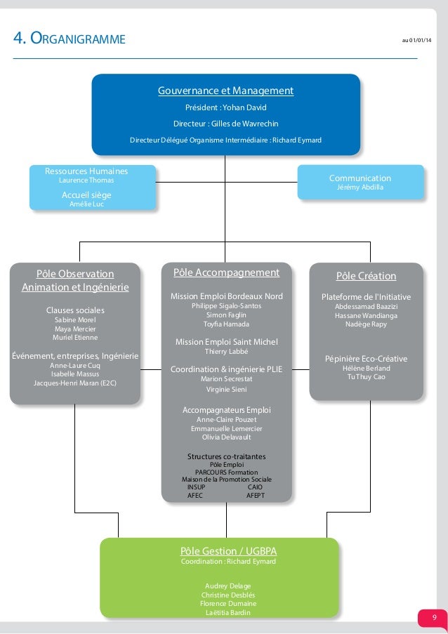 emploi formation pole Bordeaux moral d'Emploi 2013 Rapport emploi formation pole Bordeaux moral d'Emploi 2013 Rapport