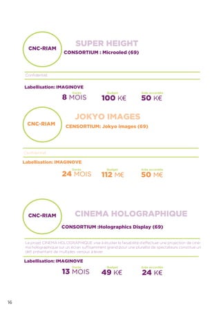 16
CNC-RIAM
JOKYO IMAGES
Conﬁdentiel.
CNC-RIAM
CONSORTIUM : Microoled (69)
Conﬁdentiel.
Labellisation: IMAGINOVE
8 MOIS
SUPER HEIGHT
100 K€ 50 K€
Aide accordéeBudgetDurée
CENSORTIUM: Jokyo images (69)
Labellisation: IMAGINOVE
24 MOIS 112 M€ 50 M€
Aide accordéeBudgetDurée
CNC-RIAM
CONSORTIUM :Holographics Display (69)
Le projet CINEMA HOLOGRAPHIQUE vise à étudier la faisabilité d’effectuer une projection de ciné-
ma holographique sur un écran sufﬁsamment grand pour une pluralité de spectateurs constitue un
déﬁ présentant de multiples verrous à lever.
Labellisation: IMAGINOVE
13 MOIS
CINEMA HOLOGRAPHIQUE
49 K€ 24 K€
Aide accordéeBudgetDurée
 