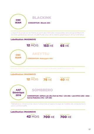 17
CNC
RIAM
AKEYTSU
Le projet AKEYTSU vise commercialiser un logiciel spécialisé dédié à l’animation 3D.
CNC
RIAM CONSORTIUM : Bleank (69)
L’objectif du projet est de mettre au point des méthodes incorporables dans le logiciel Black Ink
(brosses génératives, texture virtuelle ﬂuide) pour de la création graphique en 2D sur ordinateur.
Labellisation: IMAGINOVE
12 MOIS
BLACKINK
153 K€ 65 K€
Aide accordéeBudgetDurée
CONSORTIUM : Nukeygara (69)
Labellisation: IMAGINOVE
12 MOIS 78 K€ 40 K€
Aide accordéeBudgetDurée
CONSORTIUM : GIPSA-Lab (38, Chef de File) - LIG (38) - Lab-STICC (29) - Alde-
barran Robotics (75) - LIP (38)
Téléopération immersive de robots humanoïdes et apprentissage de modèles de comportements
socio-communicatifs.
Labellisation: IMAGINOVE
42 MOIS
SOMBRERO
700 K€ 700 K€
Aide accordéeBudgetDurée
AAP
Générique
2014
 
