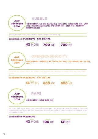 18
AAP
Générique
2014
OPENSENSINGCITY
Favoriser les utilisations et les usages des données de capteurs ouvertes dans les villes intelli-
gentes.
AAP
Générique
2014
CONSORTIUM : LIG (38, Chef de ﬁle) - LINA (44) - LIRIS-CNRS (69) - LIUM
(72) - OpenClassrooms (75) - IFE-S2HEP (69) - STEF (94) - TELECOM
BRETAGNE (29)
Observatoire humain pour l’analyse à partir des traces elearning.
Labellisation: IMAGINOVE - CAP DIGITAL
42 MOIS
HUBBLE
700 K€ 700 K€
Aide accordéeBudgetDurée
CONSORTIUM : ARMINES (42, Chef de ﬁle), ELICO (69), HiKoB (69), Antidot
(69)
Labellisation: IMAGINOVE - CAP DIGITAL
36 MOIS 600 K€ 600 K€
Aide accordéeBudgetDurée
CONSORTIUM : LIRIS-CNRS (69)
Le projet PAPS vise à proposer des outils numériques permettant de traiter les surfaces haute ré-
solution sans les dégrader, mais également de créer des surfaces haute-résolution à partir de scans
basse-résolution.
Labellisation: IMAGINOVE
42 MOIS
PAPS
100 K€ 131 K€
Aide accordéeBudgetDurée
AAP
Générique
2014
 
