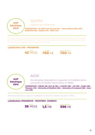 19
AAP
Générique
2014
GAFES
Le projet GAFES propose d’utiliser l’activité des publics des festivals sur l’Internet pour, d’une part,
mieux comprendre leurs pratiques et, d’autre part, développer des méthodes d’accès et de visualisa-
tion des contenus générés dans et autour des festivals.
CONSORTIUM : LIA-UAPV (84, Chef de ﬁle) - Centre Norbert Elias (84) -
EURECOM (06) - Syllabs (75) - GECE (35)
Labellisation: SCS - IMAGINOVE
42 MOIS 700 K€ 700 K€
Aide accordéeBudgetDurée
AAP
Générique
2014
Developing Absorptive Capacity In Collaborative
networks to foster innovation in SMEs
CONSORTIUM : CERAG (38, Chef de ﬁle) - G-SCOP (38) - LIG (38) - Ixiade (38) -
Thesame (74) - University of Bradford (UK) - University of Liverpool (UK) - Inno-
vacs (38)
Developing Absorptive capacity in collaborative networks to foster innovation in SMEs.
Labellisation: IMAGINOVE - TECHTERA -VIAMECA
36 MOIS
ACIC
1,5 M€ 596 K€
Aide accordéeBudgetDurée
GAlerie des FEStivals
 