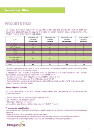11
Innovation : Bilan
PROJETS R&D
Le tableau ci-dessous retranscrit la répartition détaillée des projets de R&D en 2014 par
couverture géographique des appels à projets (régional, national) et par programme (ARC,
AR, BPI France, CNC, FUI, PIA et DGCIS).
Le développement de l’activité et de la visibilité de l’échelle européenne dans l’activité de R&D
se matérialise de la manière suivante :
• Intégration des projets européens dans le processus d’accompagnement des projets
d’innovation classiques (FUI, PSPC, PIA, CNC-RIAM, etc.)
• Veille continue des Call H2020, Eurêka, COSME, Interreg, etc.
• Participation au Groupe de Travail Europe de la SRI-SI
• Partenariat des actions de sensibilisation de l’ARDI sur les Eurostars, SME Instrument, etc.
(4 demi journées d’information)
Appel à Projets ICN-NUI
En 2014 a été lancé un appel à projets conjointement avec BPI France aﬁn de détecter des
projets innovants.
Le bilan actuel de cet appel à projets est le suivant :
• 20 intentions de dépôt de projet
• 14 projets déposés et retenus
L’instruction des dossiers est en cours au sein de BPI France.
Processus de Labellisation
L’organisation des Conseils Scientiﬁques a été également améliorée notamment sur les aspects
suivants :
• Renforcement de la présence des laboratoires
• Continuité de la présence des représentants des laboratoires (principe de «backup»)
• Intégration d’une composante SHS (Ifé), et informatique musicale (Grame)
AAP
Nombre de
projets
identiﬁés
Nombre de
projets
soumis
Nombbre de
projets
labbelisés
Nombre de
projets
ﬁnancés
ANR 40 39 13 6
BPI France 4 4 4 3
CNC 5 5 5 5
FUI 15 12 12 6
PIA 7 4 4 2
Ministère de la
Culture
6 4 3 3
Projets Européens 4 2 2 1
TOTAL 81 70 43 26
 